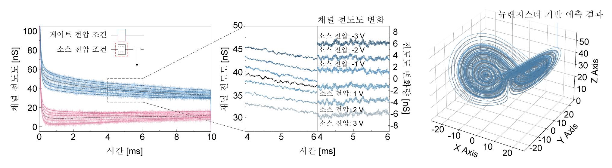 첨부2. 연구모식도.png