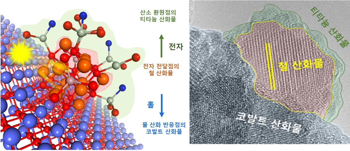 그림 2. 삼상 산화금속 전자 현미경 이미지(왼쪽) 및 촉매 반응 모식도(오른쪽).jpg